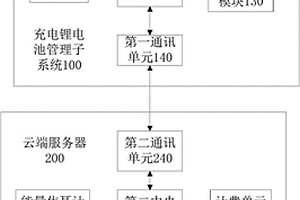 基于充电锂电池内的能量焦耳计量的电池租赁系统