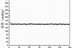 锂离子电池电极材料及其制备方法