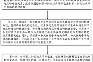 锂离子电池硅负极材料容量的测试方法