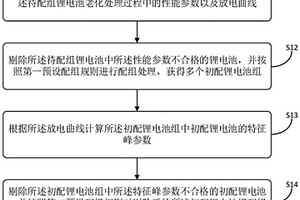 锂电池配组方法、装置、计算机设备和可读存储介质