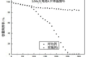 锰系材料为正极的锂离子电池用耐高电压高温安全型电解液及其用途