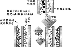 表面介导的锂离子交换能量存储装置