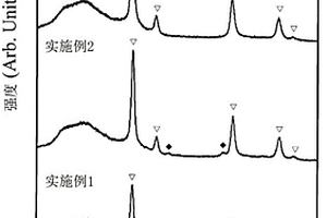 硫化锂-铁-碳复合体