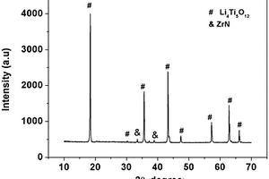 氮化锆包覆钛酸锂复合材料的制备方法