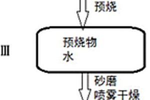 球状复相磷酸锰铁锂材料及其制备方法