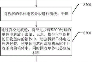 废旧锂离子电池的回收方法及其装置