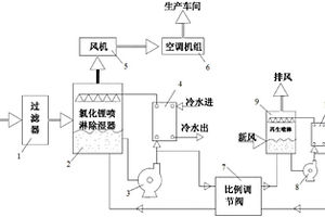 氯化锂除湿装置