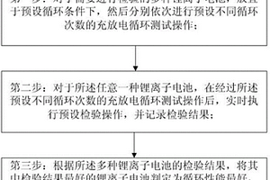 锂离子电池循环性能的检验方法