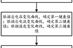 基于BMS通讯检测技术的锂电池健康评估方法及系统