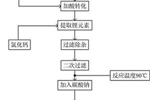 电池级碳酸锂的清洁化生产方法和生产系统