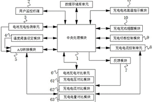 基于PMU智能锂电池电源管理系统