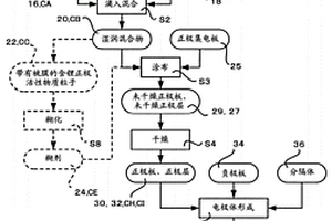 湿润混合物、正极板、锂离子二次电池及其制造方法