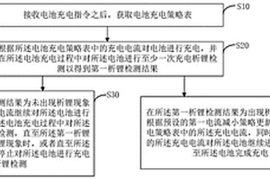 基于析锂检测的电池充电方法、系统、汽车及介质