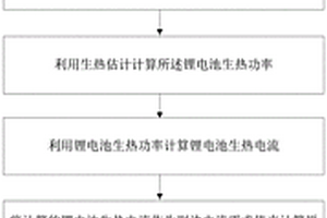 锂离子电池热失控蔓延模拟方法及装置