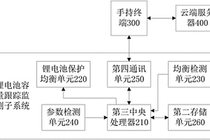 用于锂电池容量跟踪监测系统