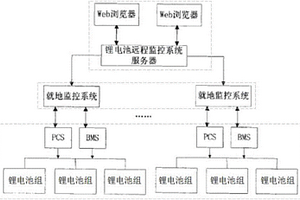 锂电池组群远程控制系统