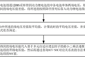 基于分段电压识别法的动力锂电池组SOC估算方法