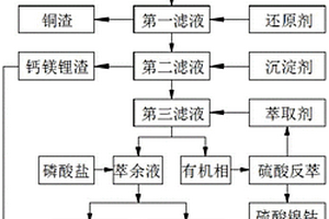 三元锂电池回收浸出液净化的方法