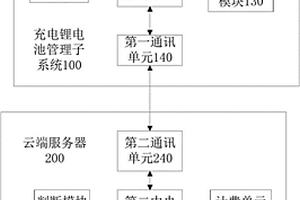 基于充电锂电池内的能量焦耳计量的电池租赁系统及方法