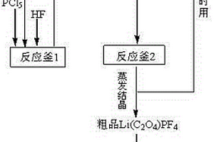 四氟草酸磷酸锂的制备方法