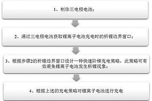 锂离子电池快速充电方法