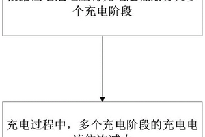 高效的圆柱型锂离子电池快速充电方法