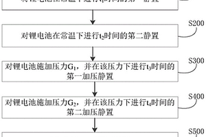 筛选自放电锂电池的方法