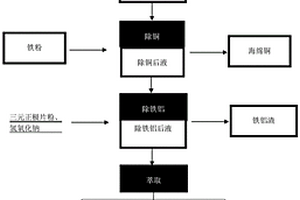 废旧锂电池正极材料的回收方法