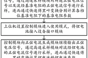 基于FFT的锂电池交流内阻及功率因素测试方法