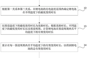 锂电池的充电控制方法、装置、可读存储介质及电子设备