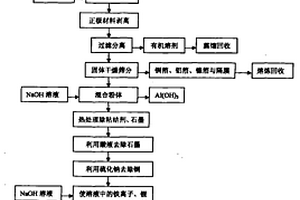 废旧磷酸铁锂电池综合回收的方法