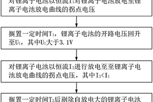 锂离子电池筛选方法