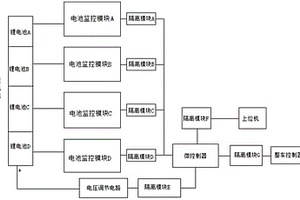 锂电池控制系统