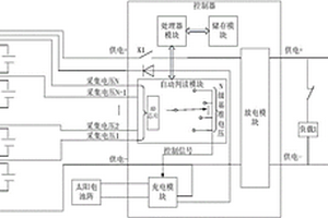 空间飞行器锂电池自动充电控制方法