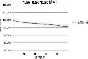 含硼锂离子电池正极材料及其制备方法