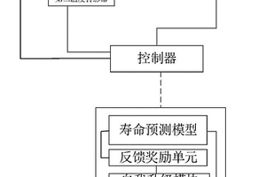 基于智能网联的锂电池寿命预测系统