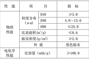 两步结晶法制备双层镍基复合氧化物锂电池正极材料的方法