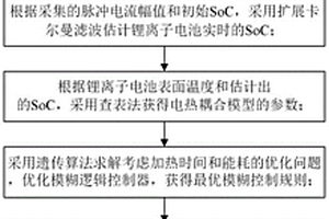 低温环境下锂离子电池的内部快速加热方法