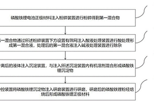 磷酸铁锂电池有用部件回收再利用的方法