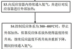 氨基锂生产方法