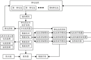 动力锂电池主动安全防护系统