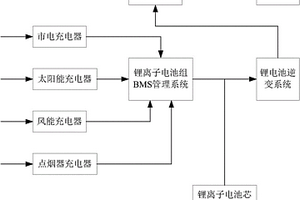 基于锂电池的UPS电源