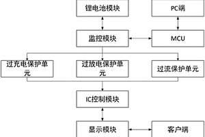 锂电池管理系统