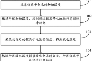 锂离子电池脉冲放电自加热方法及装置