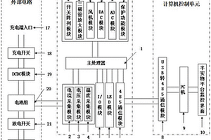 基于半实物平台的锂电池均衡管理系统