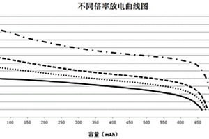 电子烟专用高倍率耐高温兼顾的电解液和锂电池