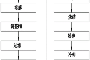 富锂锰基材料及其应用方法