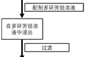 从废旧电池中安全高效回收利用锂的方法