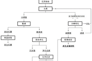 废旧三元锂电池正极材料的回收方法