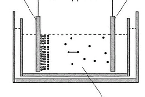 胶体电泳的新型锂离子电池负极极片制备方法